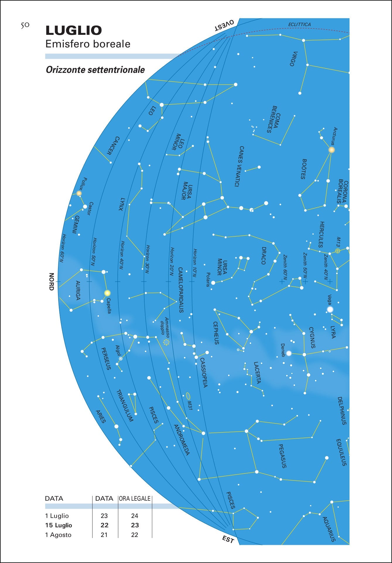 Stelle e pianeti. La guida astronomica più completa al sistema solare e alle galassie