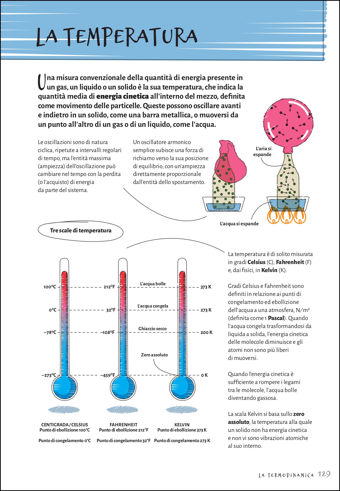 Le basi della fisica. Guida illustrata per tutte le età